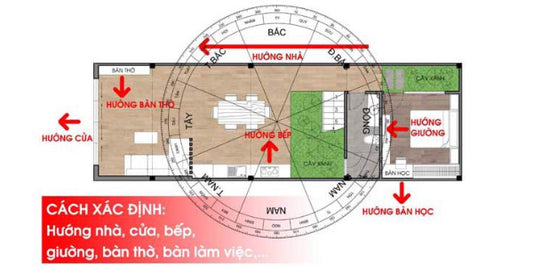 Cách xác định hướng nhà, hướng cửa, hướng bàn thờ, hướng bếp, hướng giường theo phong thủy