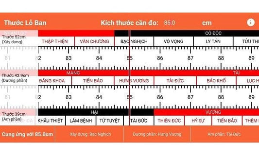 Thước lỗ ban là gì? Hướng dẫn cách dùng thước lỗ ban chi tiết nhất