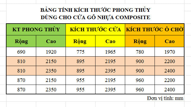 kích thước cửa theo phong thủy